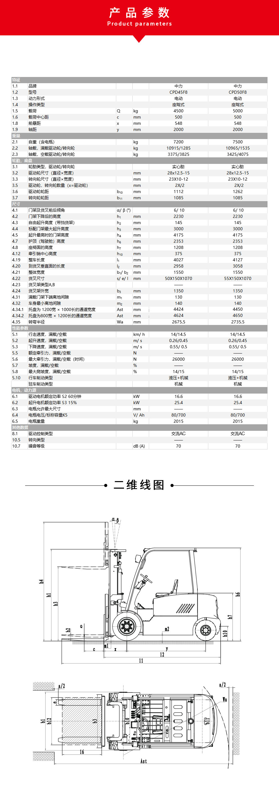 F8CPD50參數表.jpg