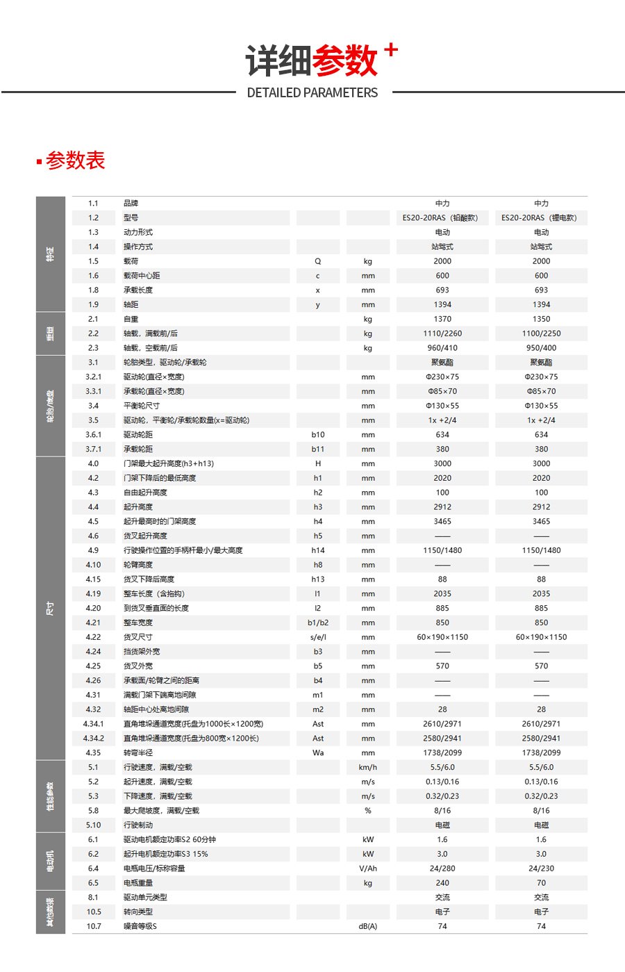 ES20參數.jpg